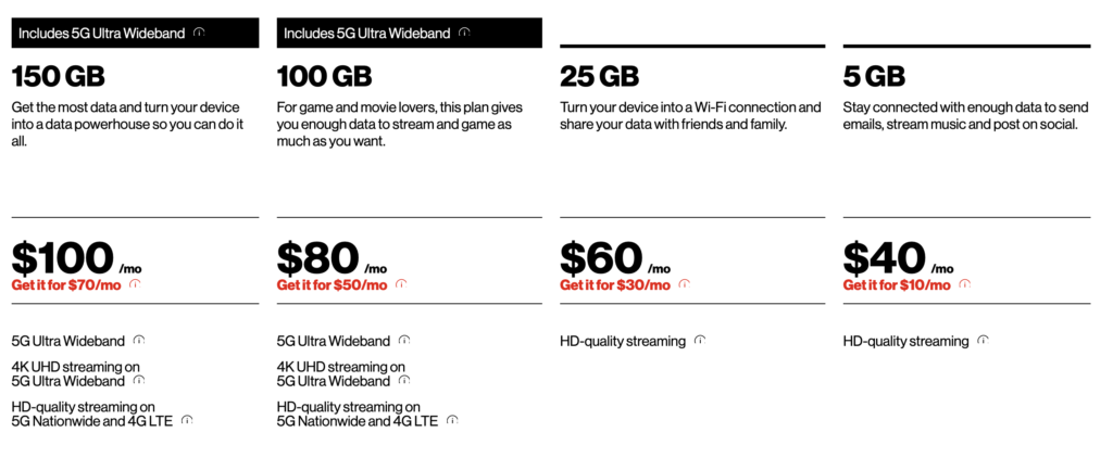 verizon prepaid data only plans sept 2021