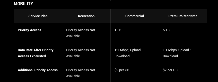 Starlink Mobility Fair Use Policy