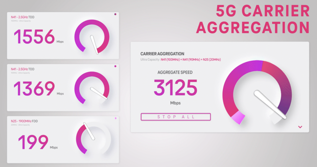 3x 5g carrier aggregation