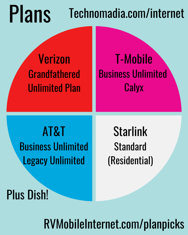 mobile internet rv data plans we traveled with