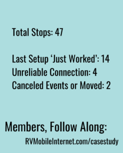 rv mobile internet van trip summary