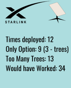 starlink van trip summary