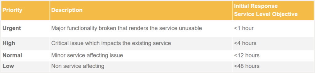 peplink support times