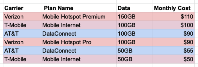 Top Pick Postpaid Data Plans