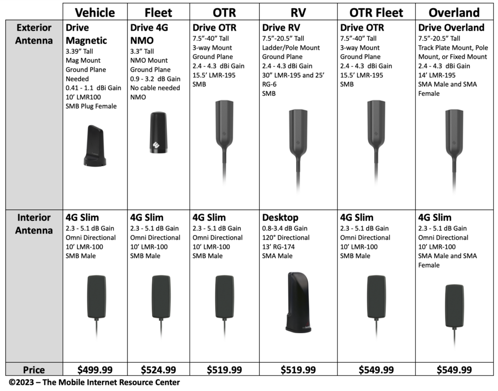 weboost antenna grid