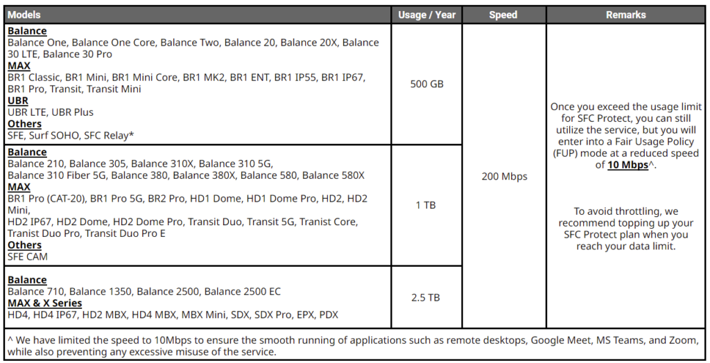 speedfusion connect protect tiers 2023