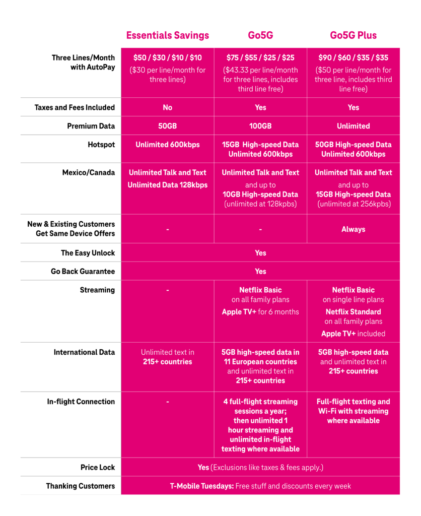 go5g t mobile plan comparison chart