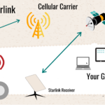 Sample Setup - Hotspot & Starlink