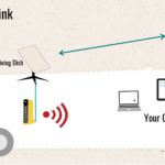 Sample Setup - Satellite / Starlink