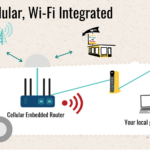 Sample Setup - Satellite, Cellular, Wi-Fi Integrated