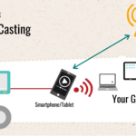 Sample Setup - Smartphone & HDMI Screen Casting