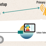 Sample Setup - Tablet Video