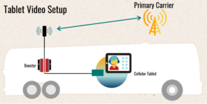 Sample Setup - Tablet Video