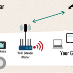 Sample Setup - Wi-Fi & Cellular