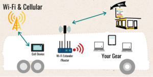 Sample Setup - Wi-Fi & Cellular