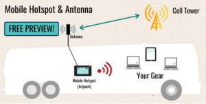 Sample Setup - Hotspot & Antenna