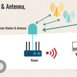 sample setup exterior modem antenna