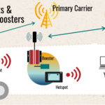 sample setup multi hotspots antennas boosters