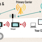 sample setup multi hotspot and antennas