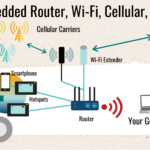 sample setup router wi fi cellular booster antennas