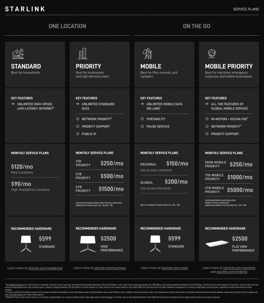 Starlink New Service Plans - May 2023