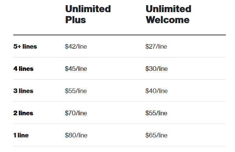 verizon myplan line pricing table 2023