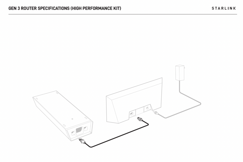 starlink hp gen 3 router