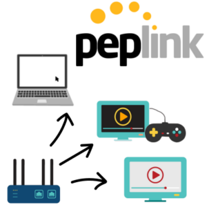 peplink user groups bandwidth limits