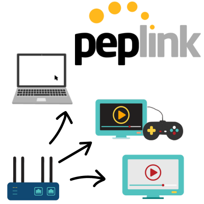 peplink user groups bandwidth limits peplink user groups bandwidth limits