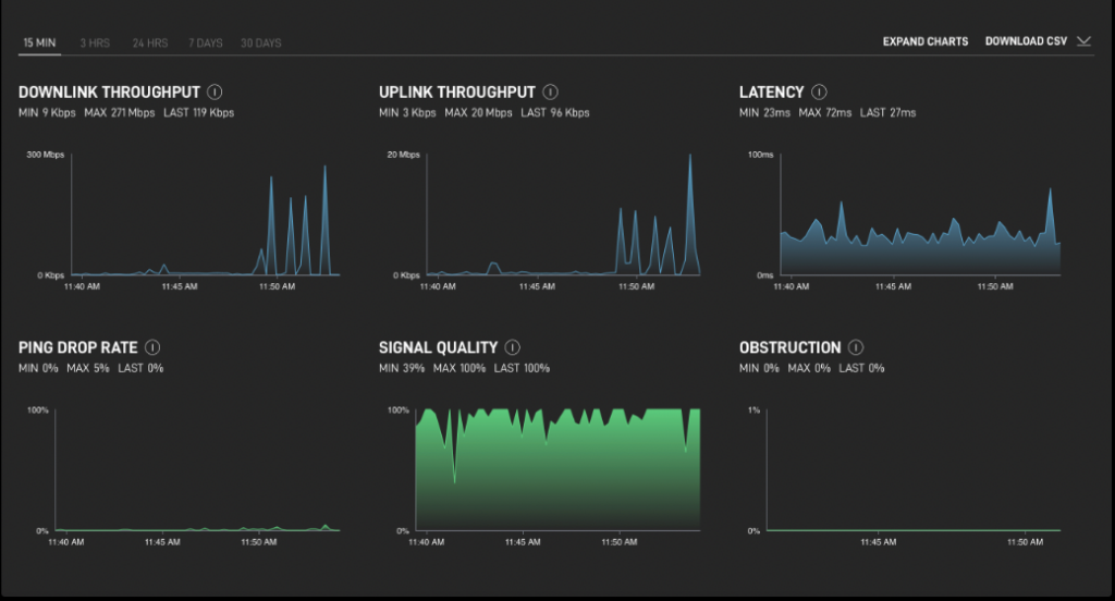 Starlink Graphs