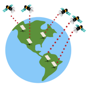 Starlink and Globe