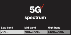 verizon 5g spectrum