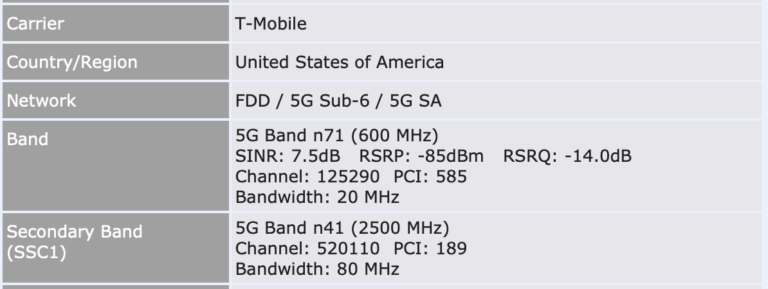 Understanding Cellular Modem Specifications (Mobile Routers, Hotspots ...