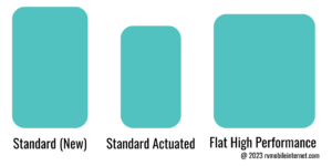 starlink dish size comparison standard actuated fhp