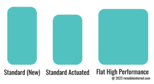 starlink size comparison standard vs actuate fhp