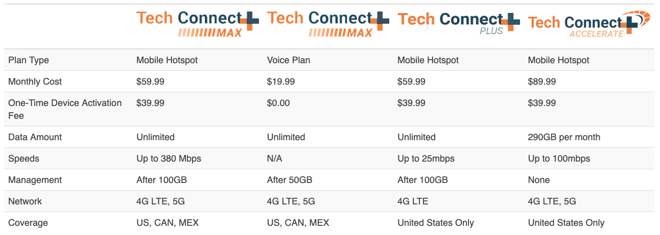 FMCA Tech Connect+