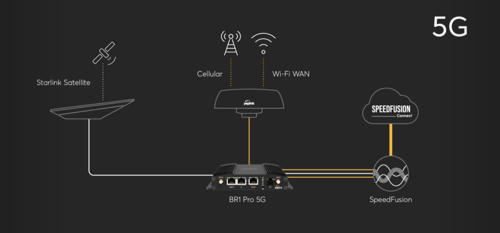 starlink peplink bonding