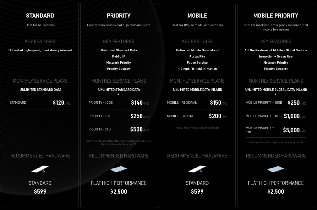 Starlink Service Plans Feb 2024