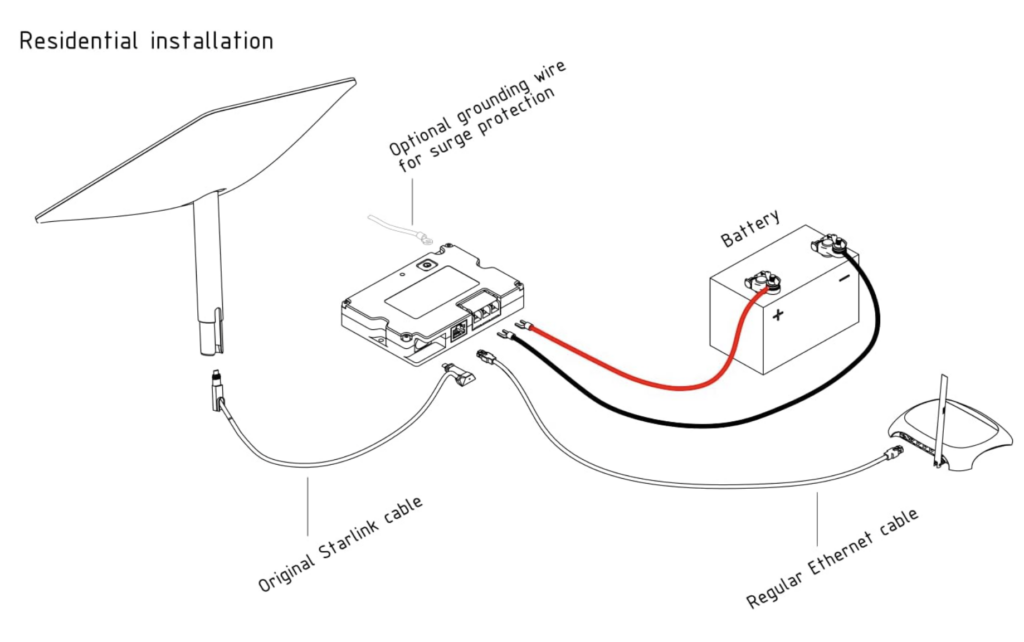 starlink poe 12v all in one