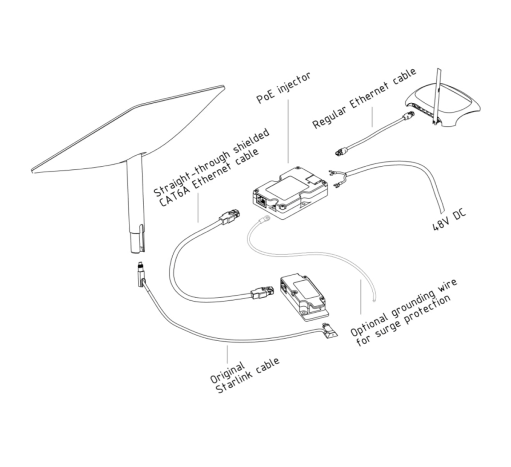 starlink poe 48v with adapter