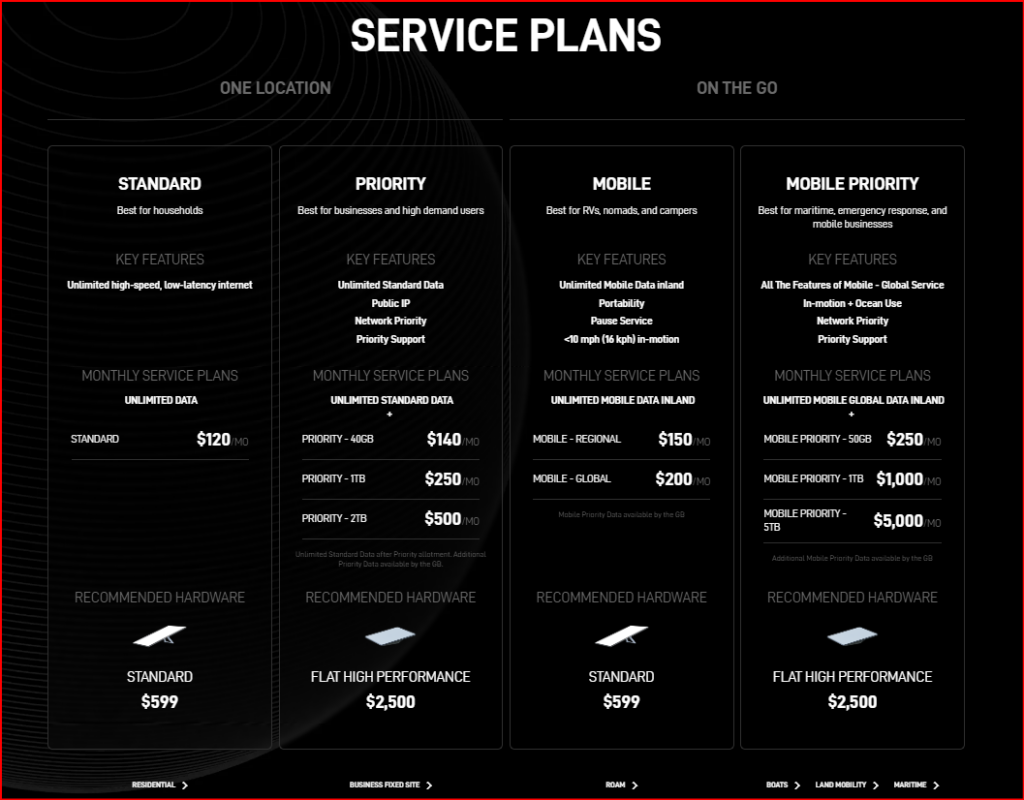 Starlink US Service plans as of March 2024.