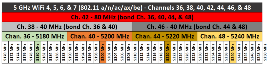 5 ghz wi fi lower channels