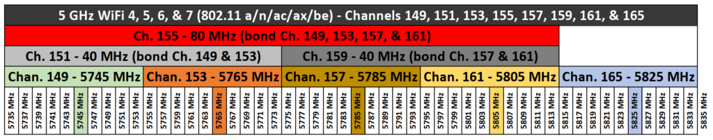 5 ghz wi fi upper channels