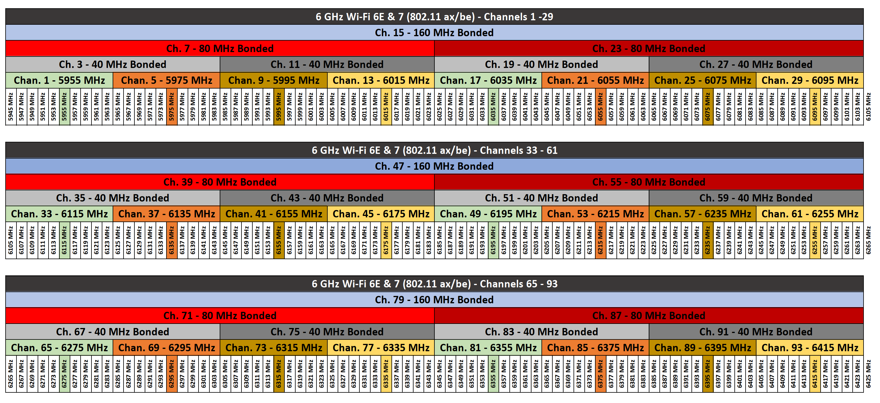 6 ghz wi fi