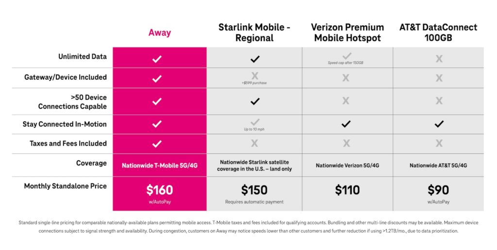 away comparison