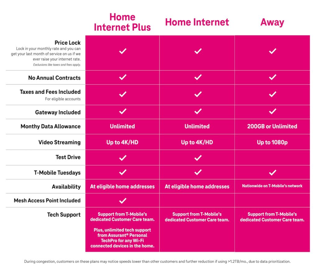 t mobile 5g home internet plans