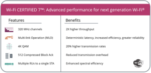 wi fi certified 7 features attributed