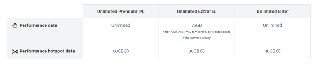 att turbo feature chart