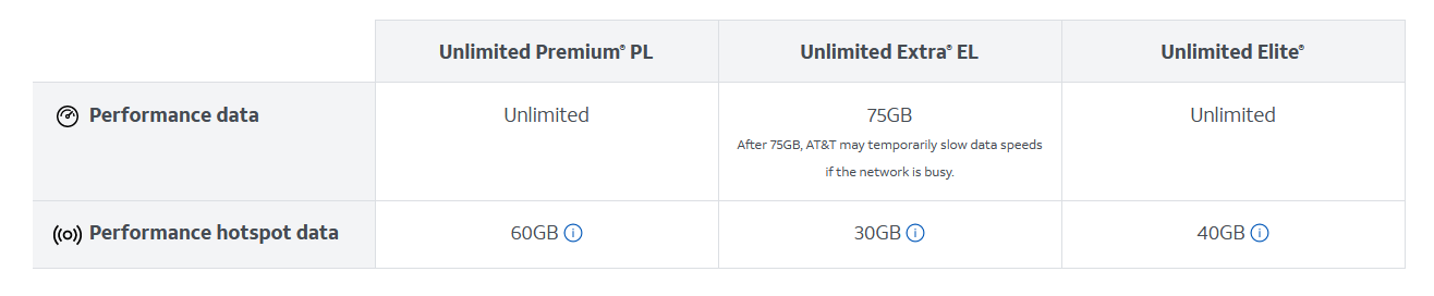 AT&T Launches