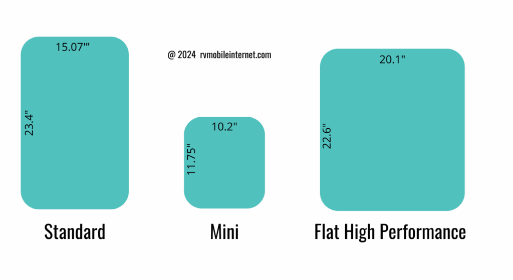 starlink dish sizes